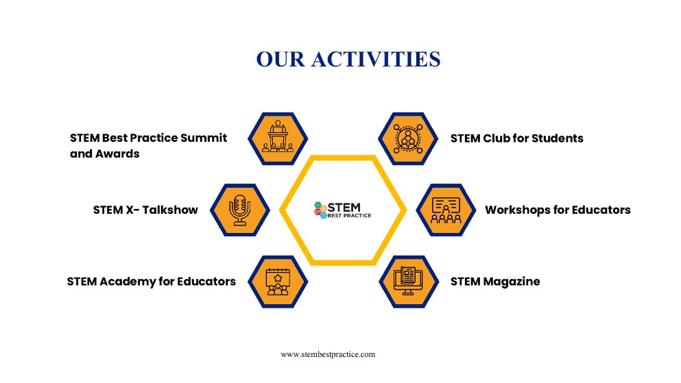 STEM Best Practice